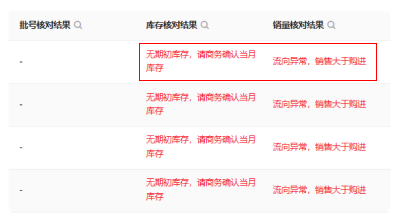 异常数据显示