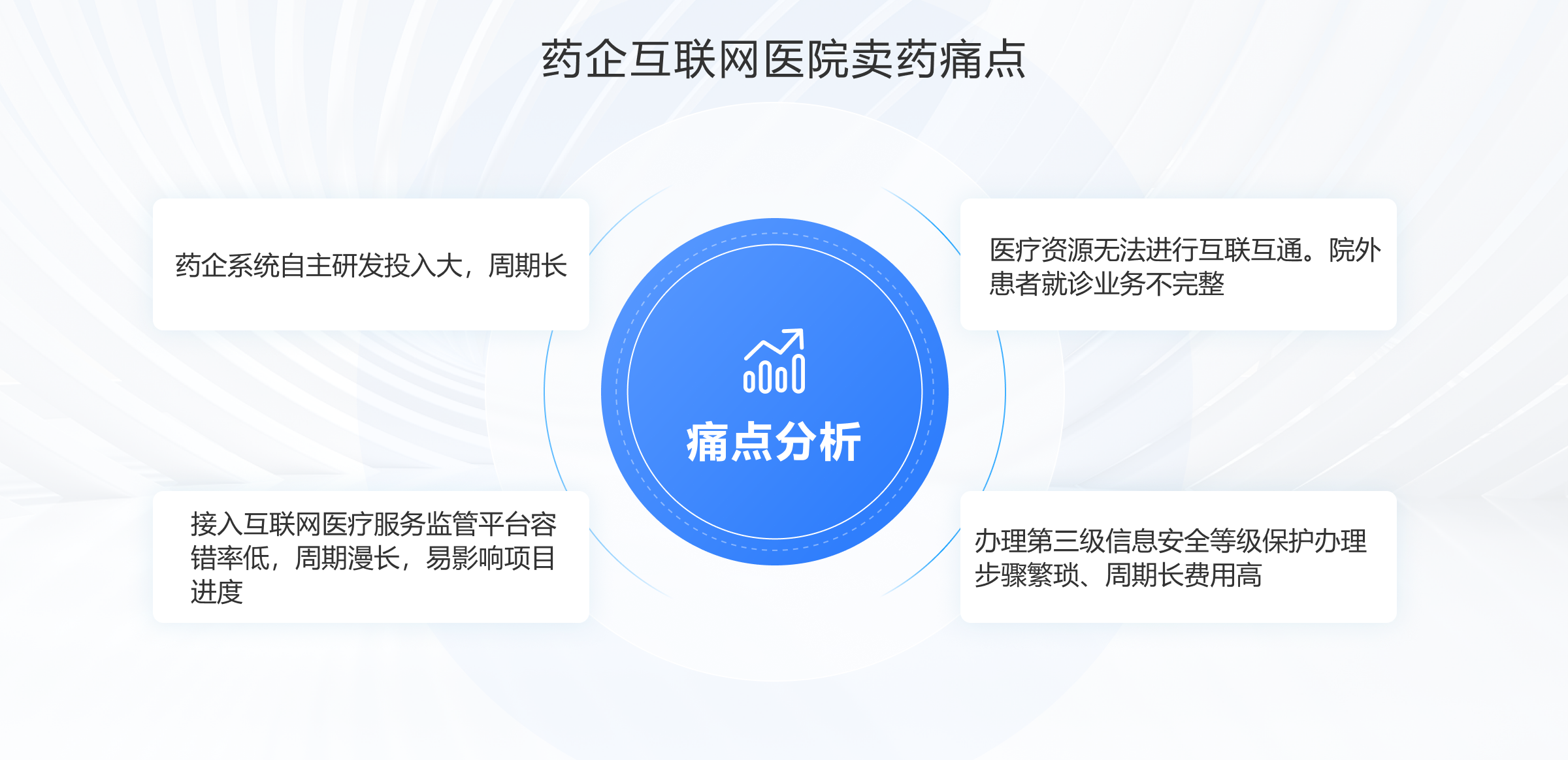 互联网医院系统功能特性