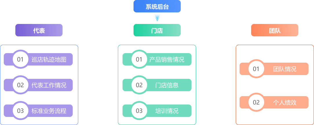实时数据流