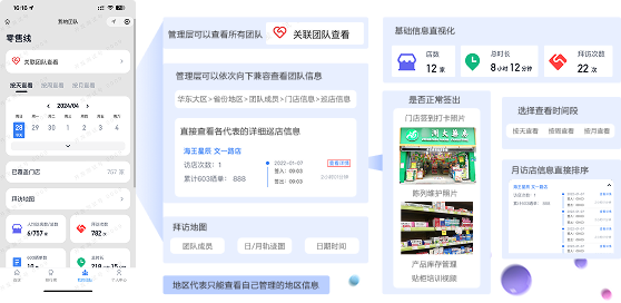 团队管理
